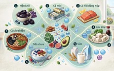 Bữa Sáng Lành Mạnh: 4 Chiến Lược Giúp Kiểm Soát Đường Huyết Hiệu Quả